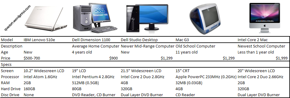 Dell Computer Comparison Chart